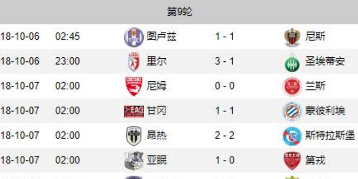  法甲第20轮综述,巴黎领跑积分榜优势扩大  